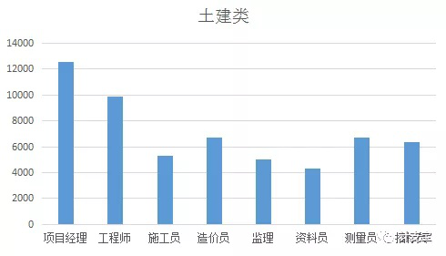 張家界好地建筑安裝工程有限責任公司,張家界房屋建筑,公里工,市政工程